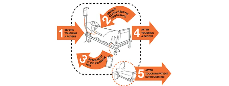 World Hand Hygiene Day 2018