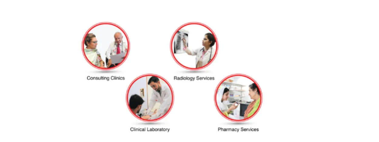 Services at our Medical Centre, Jail Road, Lahore