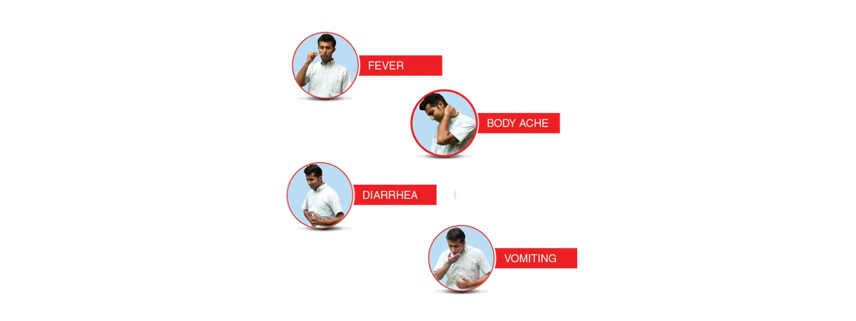 Experiencing symptoms like fever, diarrhea, body ache or vomiting? Get Tested TODAY